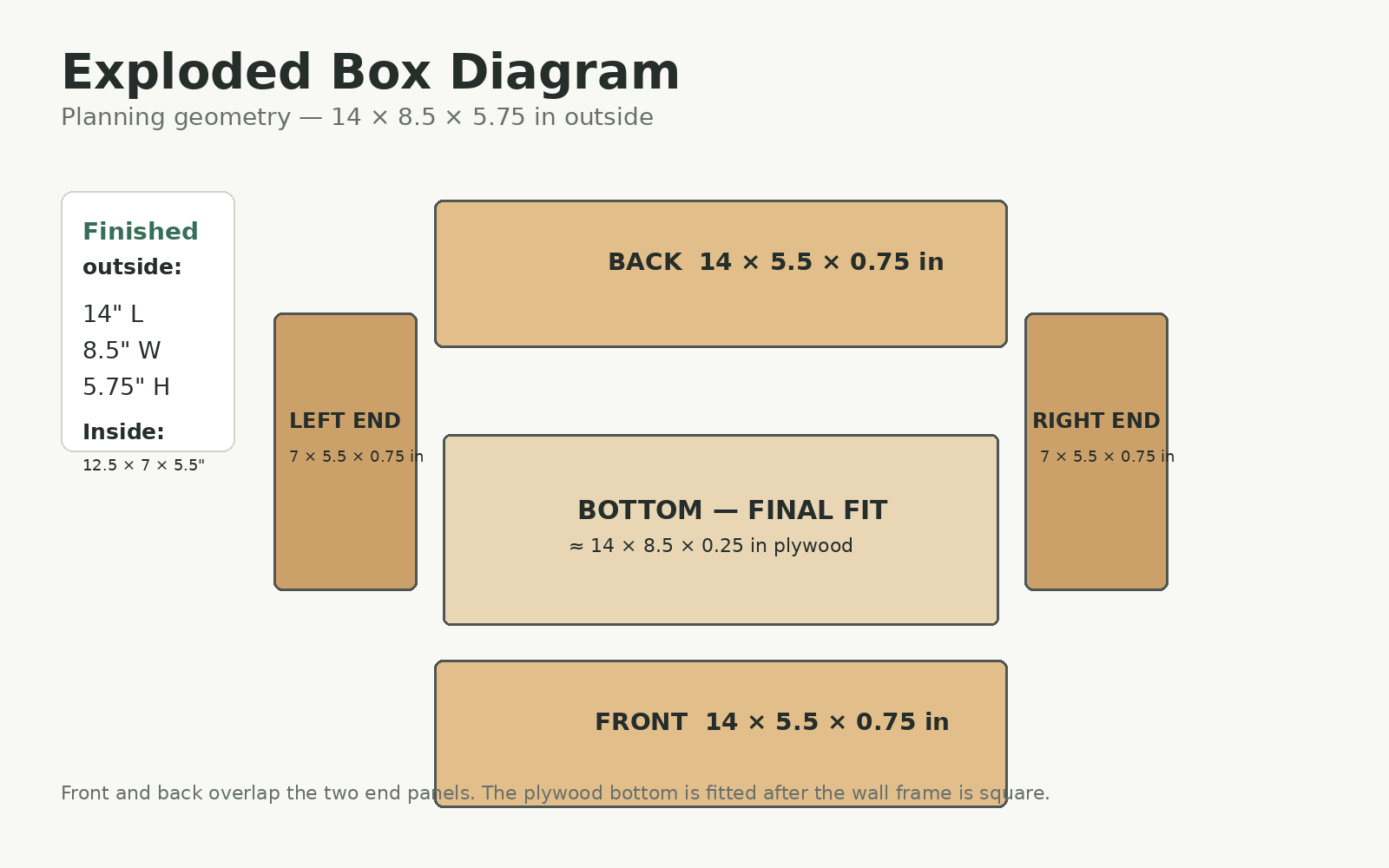 Exploded Storage Box Diagram