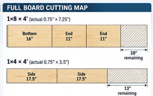 No Rip Board Cutting Map