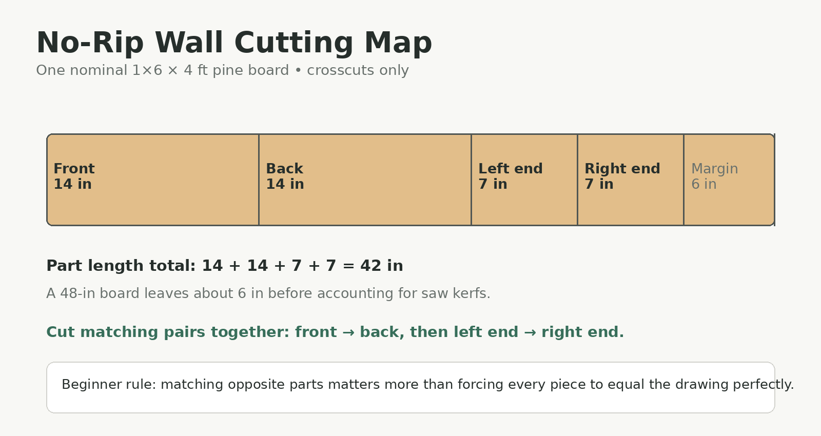 No Rip Cutting Map
