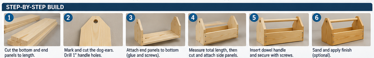 Cut In This Order Step Sequence