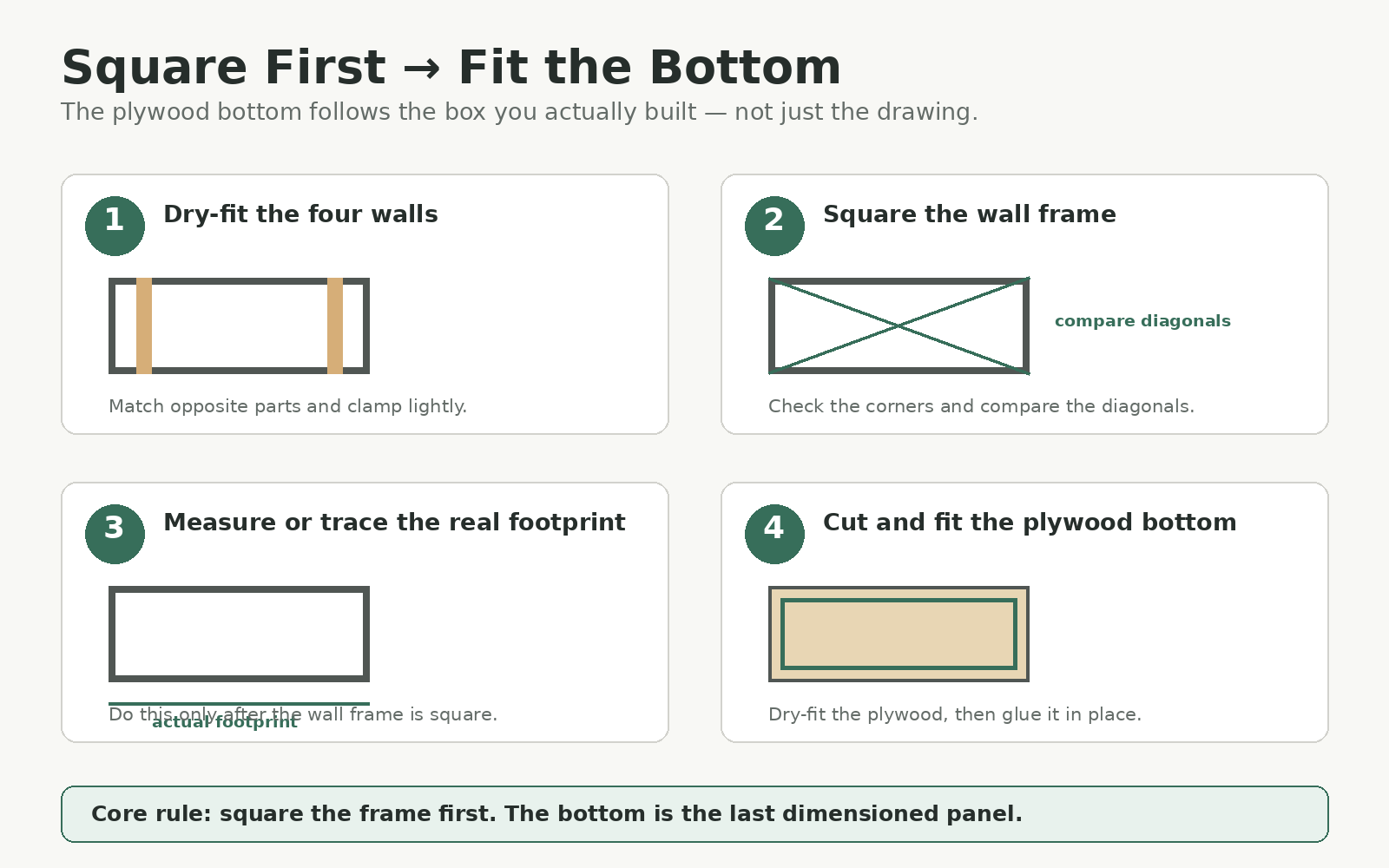 Fit The Bottom Square First